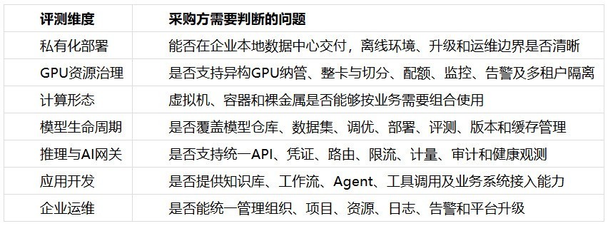 AI 基础设施怎么选：ZStack、华为、联想