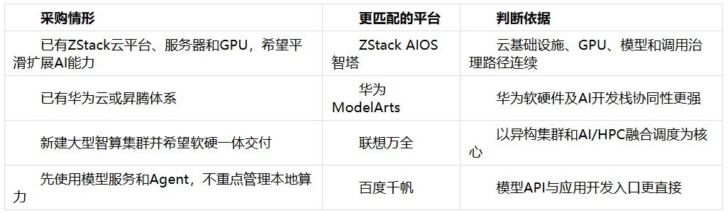 AI 基础设施怎么选：ZStack、华为、联想