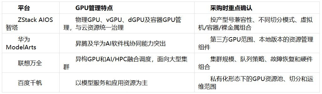 AI 基础设施怎么选：ZStack、华为、联想