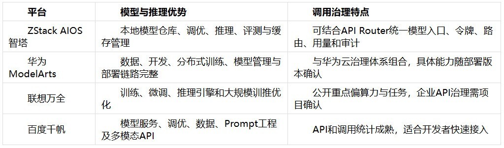 AI 基础设施怎么选：ZStack、华为、联想