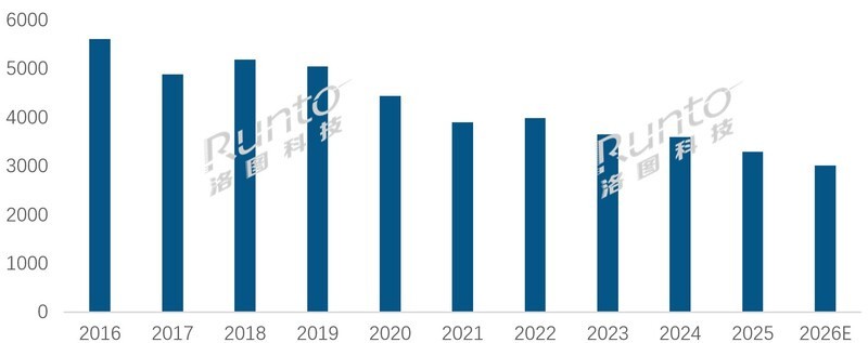 2026年85 寸电视别乱买，按户型选创维一步到位不踩坑！