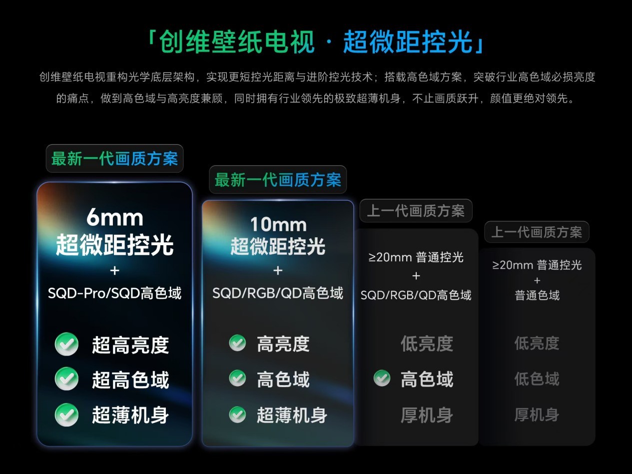 2026年8000 元档 85 寸电视怎么选？3 款大屏真实体验对比，别只看参数