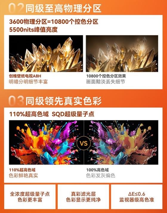 2026购买万元电视别乱花钱！按需选择怎么样买才不亏