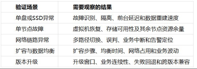 深信服、新华三、EasyStack 撑得起核心业务吗
