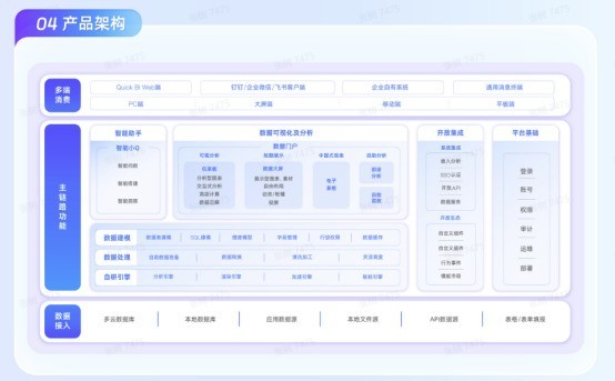 企业BI系统解决方案：主流产品趋势解析与选型指南