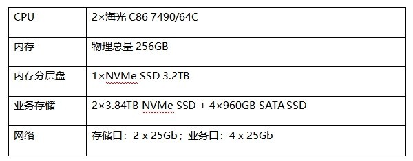 深信服联合东华医为完成调优测试：通过内存分层技术缓解医院“内存需求压力”