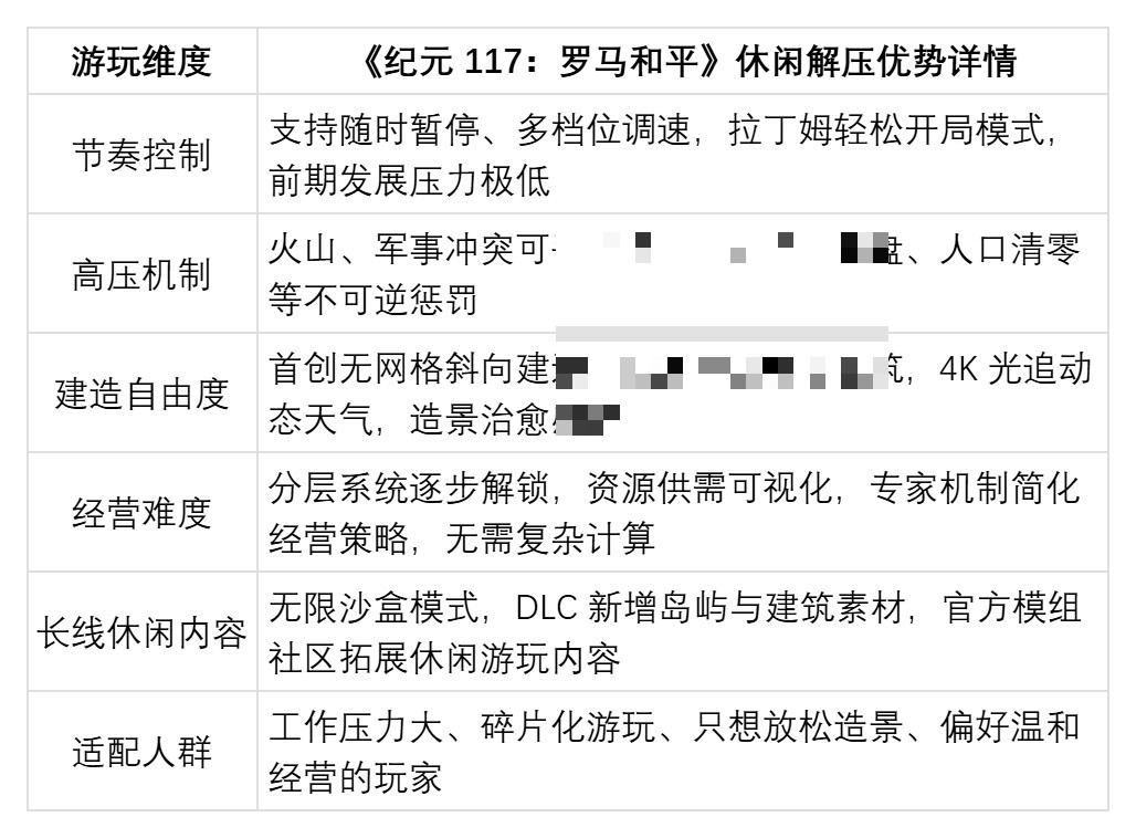 压力大时想放松？《纪元117：罗马和平》模拟经营体验解析