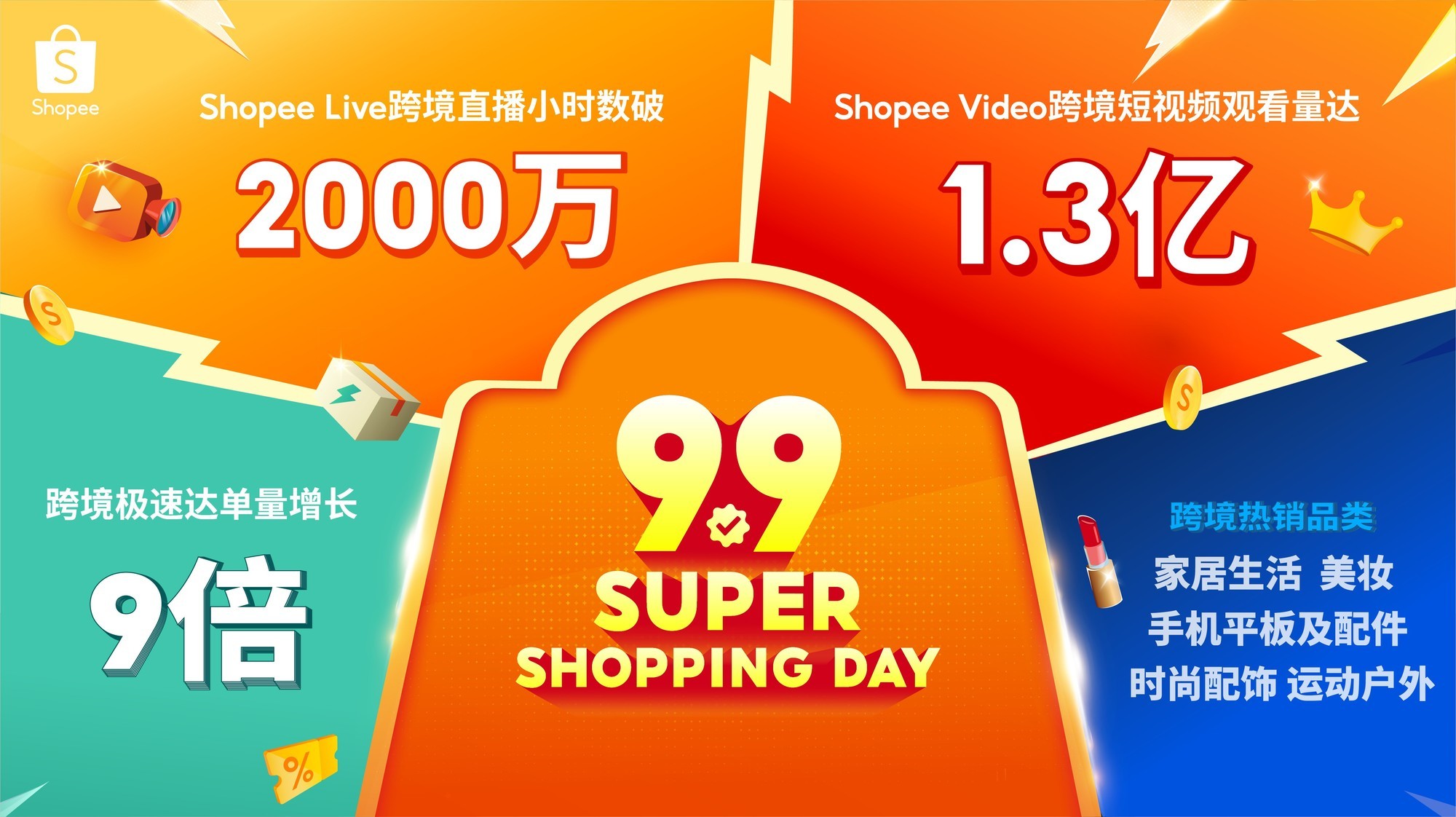 即时履约放大增长！Shopee 9.9超级购物节“极速达”单量激增9倍