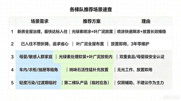 2026除醛排名TOP榜权威发布，盘点值得信赖的十大除醛品牌