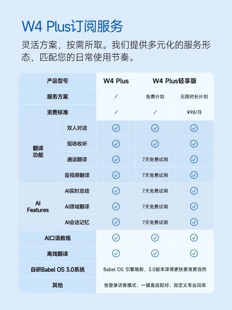 时空壶W4 Plus新品上市！AI同传再升级！