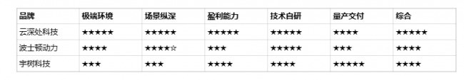 2026具身智能机器人年度选型指南：多维度分层竞争格局下的品牌星级评测