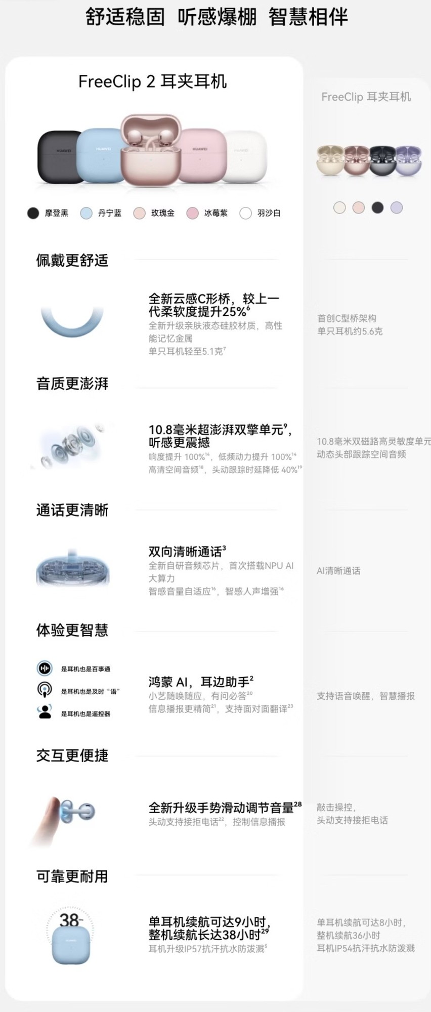 轻便运动耳机哪款值得入手？华为FreeClip 2轻量佩戴实测