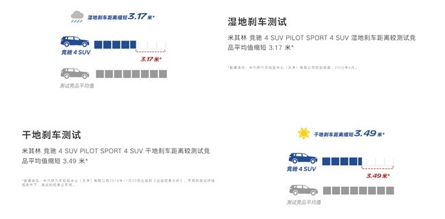 运动操控轮胎怎么选？2026最新选购指南，告别选择困难