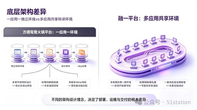 同宗不同代！中科院背景两款Windows应用软件信创兼容产品深度技术测评