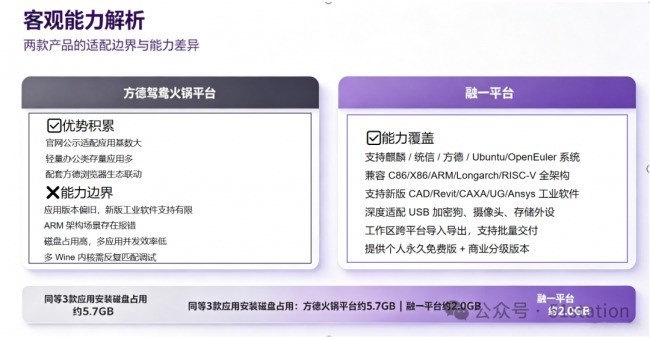 同宗不同代！中科院背景两款Windows应用软件信创兼容产品深度技术测评