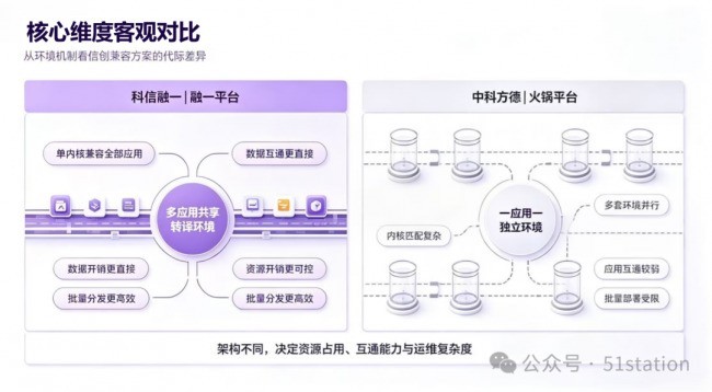 同宗不同代！中科院背景两款Windows应用软件信创兼容产品深度技术测评