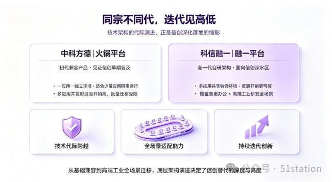 同宗不同代！中科院背景两款Windows应用软件信创兼容产品深度技术测评