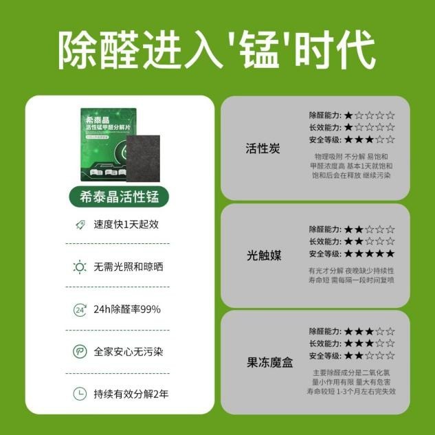 技术派白皮书：2026活性锰除醛技术深度分析，催化分解与新房新车应用实测