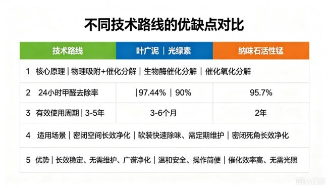专业除醛产品哪个好？2026五大专业品牌实测+新房急入住安全方案深度解析