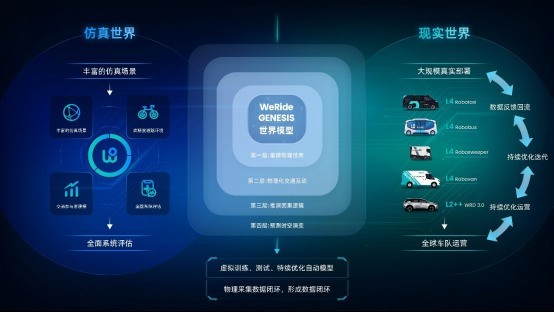 赛事夺冠带动市场热销，文远知行智驾方案加速规模化落地