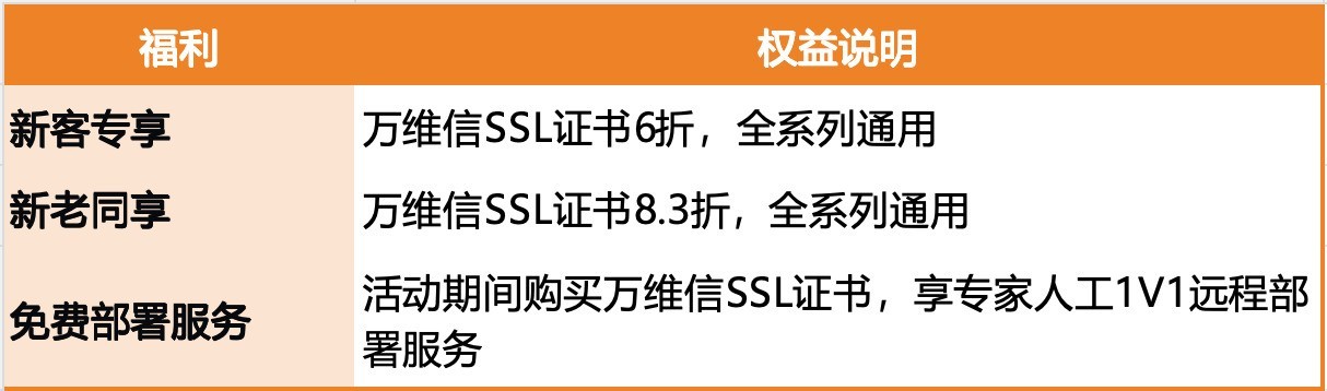 国产SSL证书重磅升级!上海CA入驻阿里云,新客限时6折
