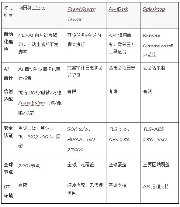 2026企业远程IT运维方案盘点：自动化巡检能力横向对比