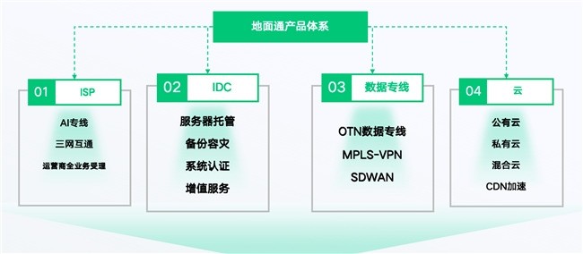 中小企业跨地域组网，专线服务商能提供哪些支持？
