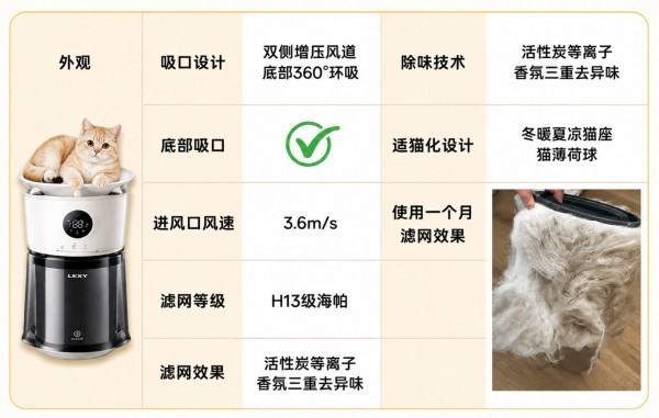 2026宠物空气净化器怎么选？莱克C9主打二代增压风道：吸浮毛、除异味更全面