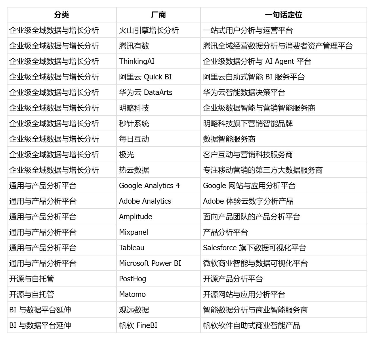 用户行为分析平台怎么选？我们研究了20家厂商，总结出这份选型地图