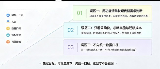 用户行为分析平台怎么选？我们研究了20家厂商，总结出这份选型地图