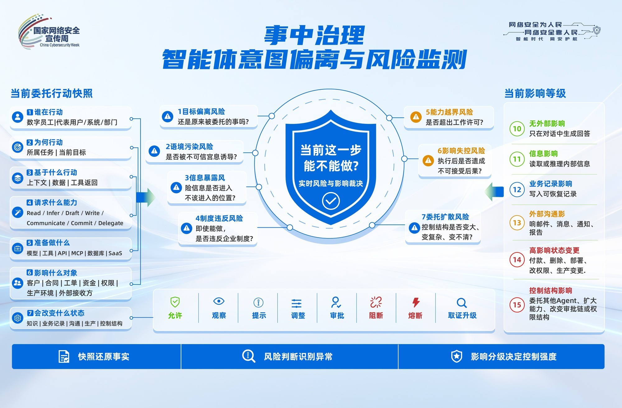 深信服保护AI解决方案获评2026年中国网络安全创新创业大赛一等奖
