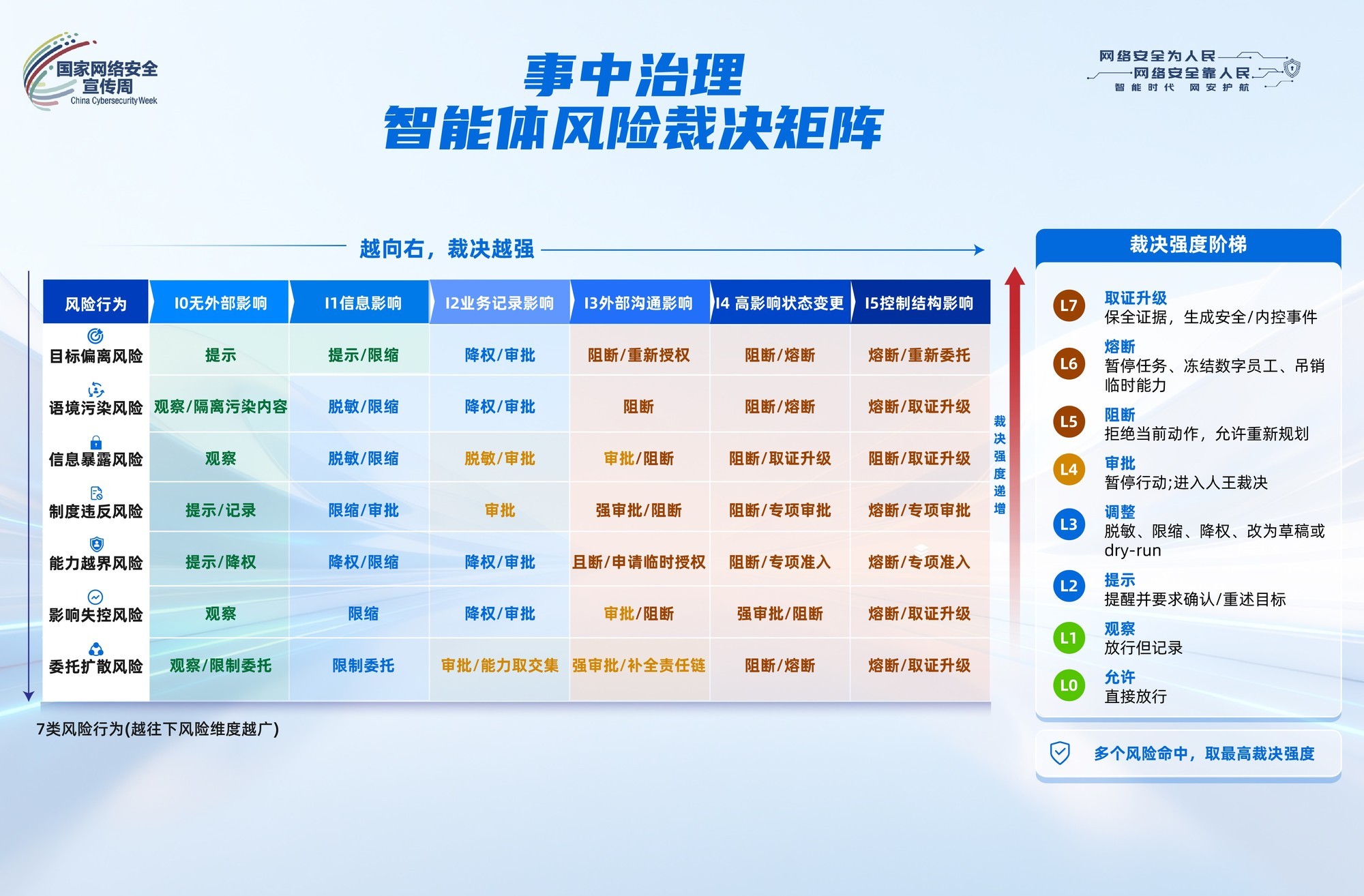 深信服保护AI解决方案获评2026年中国网络安全创新创业大赛一等奖