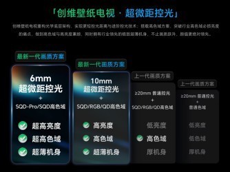 2026购买8000元高端电视别乱花钱！核心答疑整理，照着选不踩坑