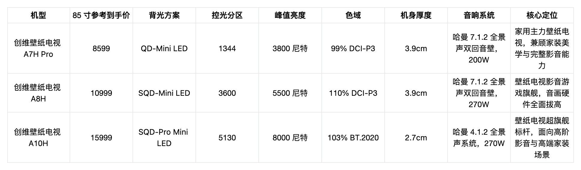 2026电视选购排行榜单｜三款机型完整选购指南，直接闭眼入