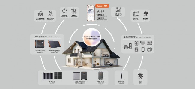 亮相即焦点！华宝新能携全场景家庭绿电矩阵登陆2026国际数字能源展