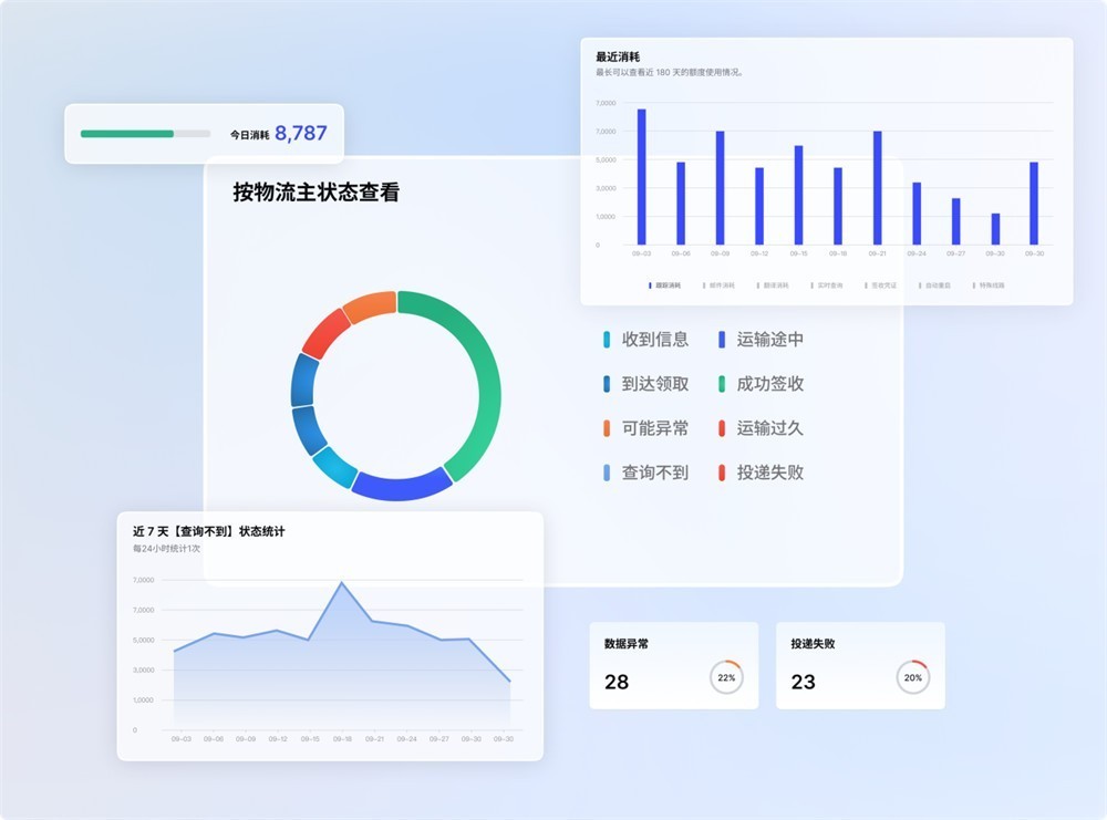 17TRACK 好用吗？从国际包裹查询到品牌订单追踪，一文看懂