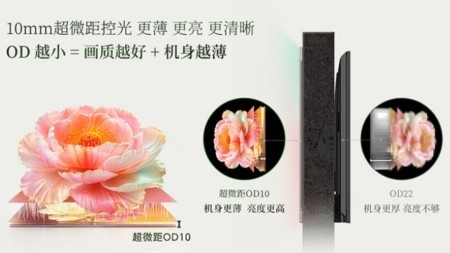七千档75寸电视口碑横评！收集已购用户真实反馈，看完不踩坑