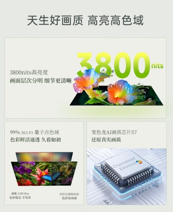 七千档75寸电视口碑横评！收集已购用户真实反馈，看完不踩坑
