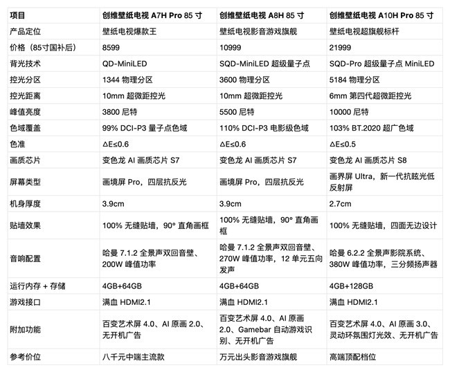 新房客厅颜值刚需！创维三款壁纸电视精准适配，装修不翻车！