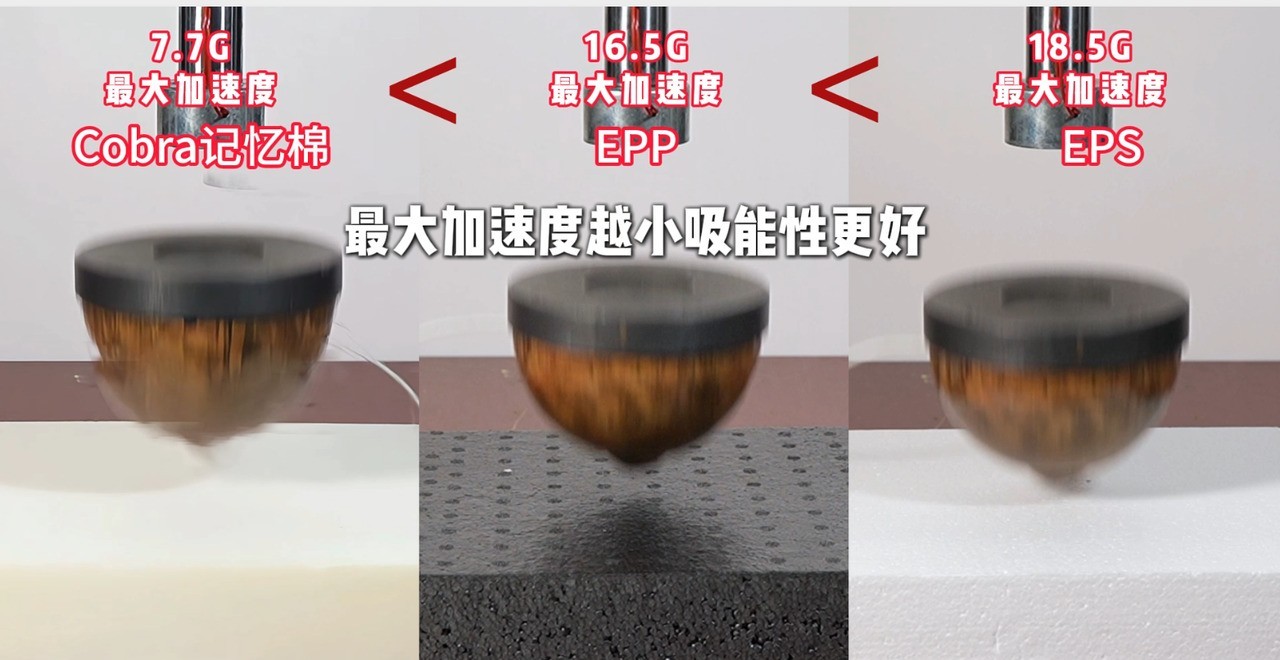 2026最新选购指南：5款热门安全座椅硬核评测对比，哪个品牌质量好？