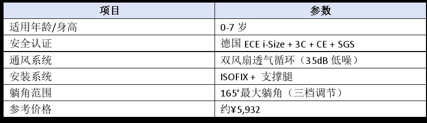 2026最新选购指南：5款热门安全座椅硬核评测对比，哪个品牌质量好？