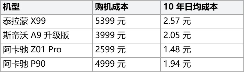 别再问\