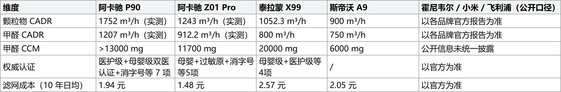 别再问\