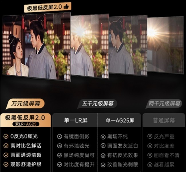 四千档家用电视深度横评｜采光好 + 亲子护眼优先，看完不踩坑