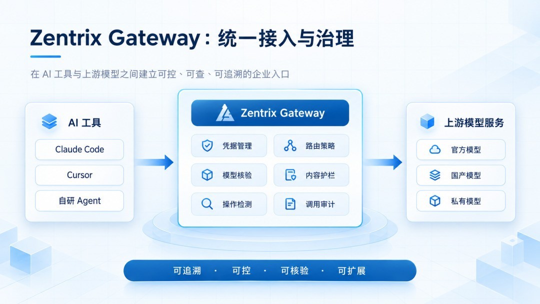 从“能用”到“可信”：企业 AI 接入的治理跃迁