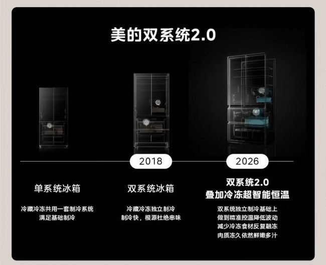 2026年新国标冰箱品牌怎么选？从能效、健康到保鲜看升级方向