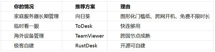 NAS、软路由与家庭服务器远程管理方案盘点（2026）