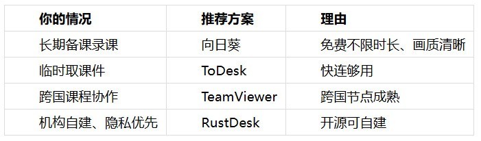 在线教育远程方案盘点（2026）：老师备课授课一台搞定