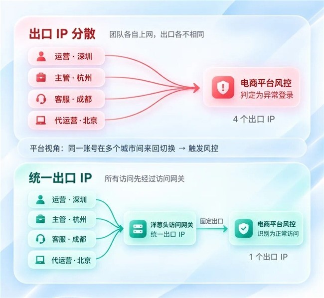 当账号成为核心资产：企业多账号管理的范式转移与贝锐洋葱头的解法
