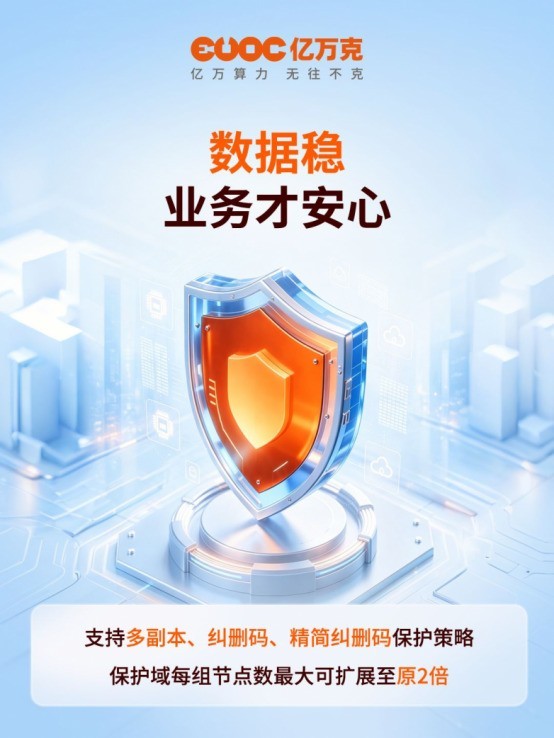 亿万克蛟云DM7000分布式存储有哪些核心优势